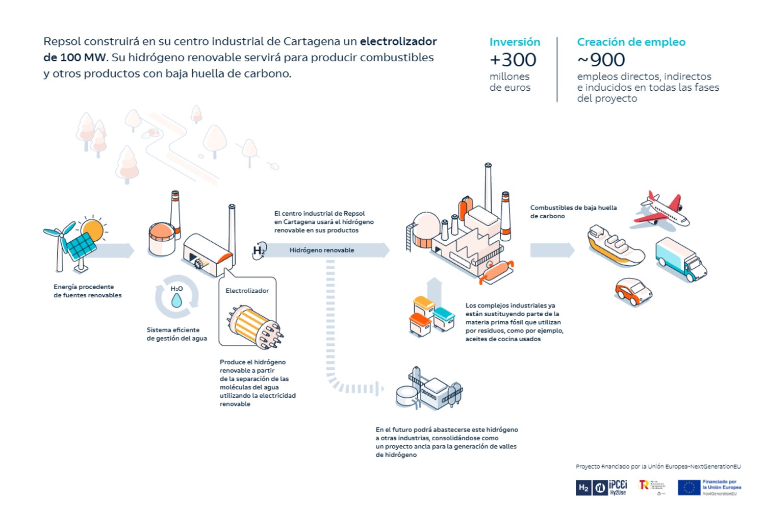 Infografía electrolizador Cartagena